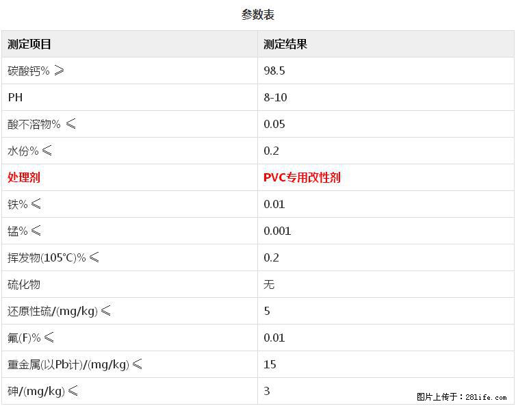 【桂林三鑫新型材料】PVC管材专用复合钙 超细改性碳酸钙 - 新手上路 - 咸阳生活社区 - 咸阳28生活网 xianyang.28life.net