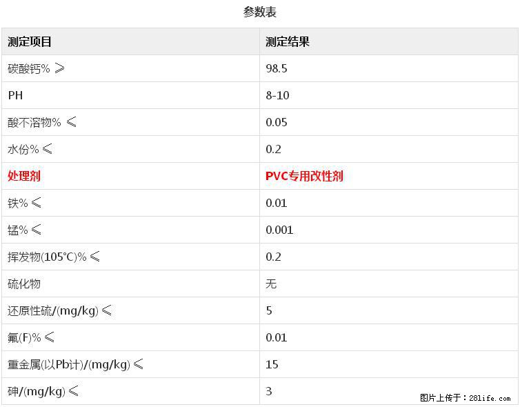 【桂林三鑫新型材料】电线电缆专用复合钙 超细改性碳酸钙 - 其他广告 - 广告专区 - 咸阳分类信息 - 咸阳28生活网 xianyang.28life.net