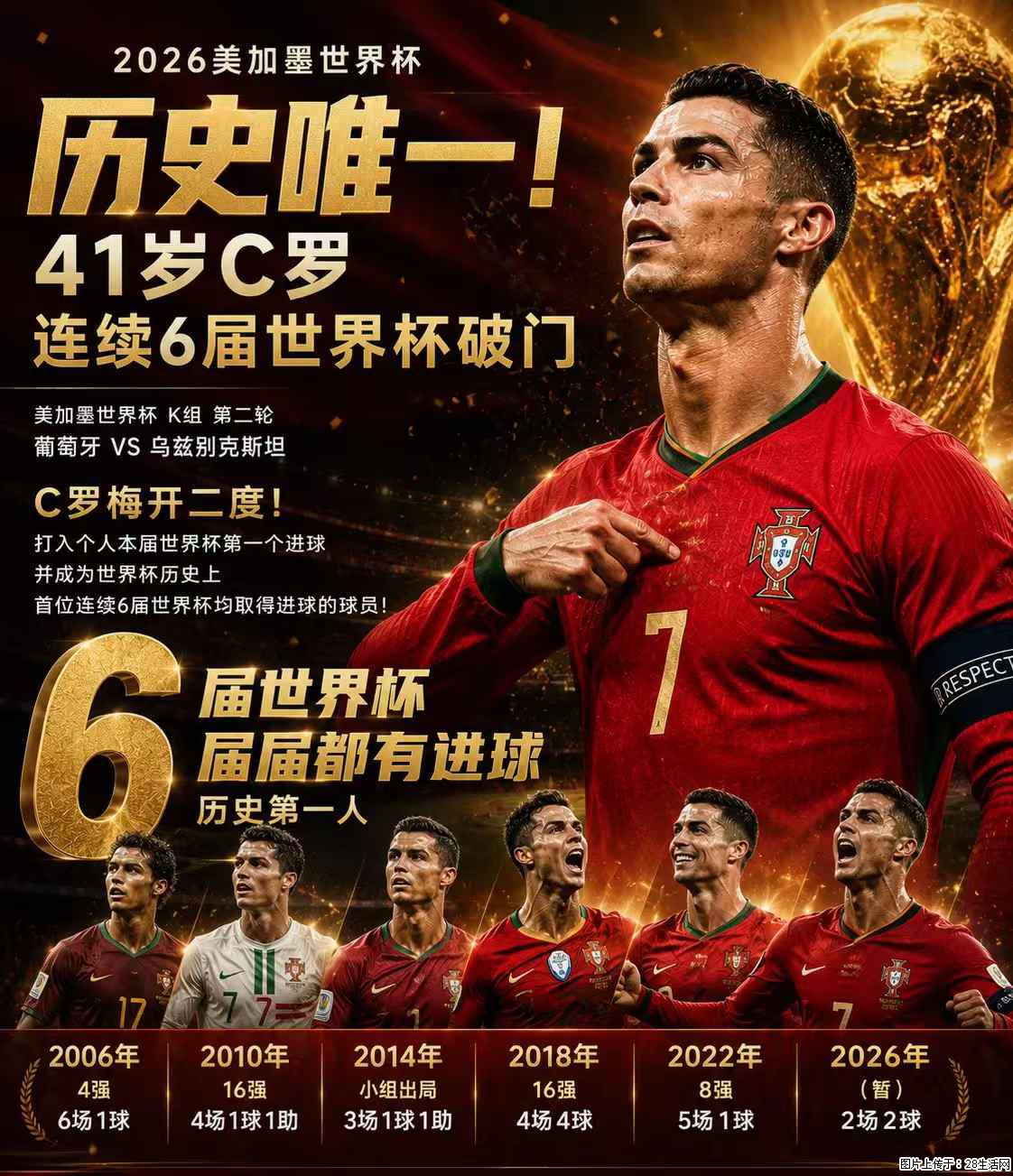 2026美加墨世界杯 历史唯一！41岁C罗 连续6届世界杯破门 - 运动休闲 - 咸阳生活社区 - 咸阳28生活网 xianyang.28life.net
