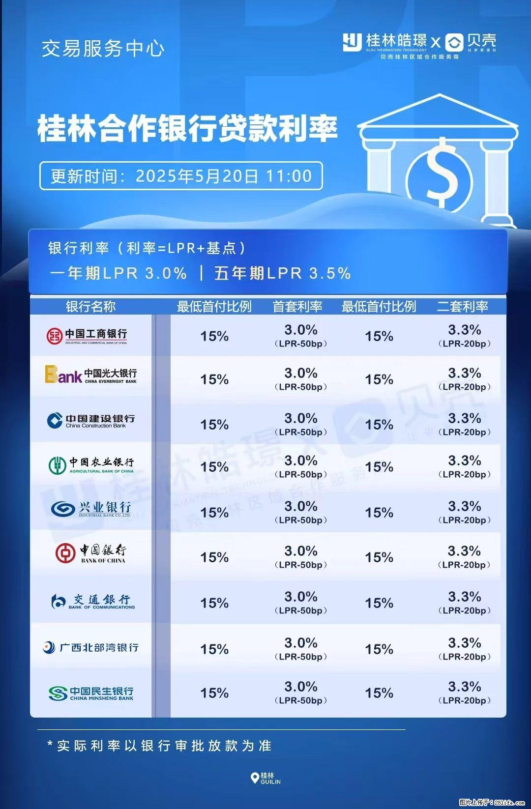 重磅！降息！桂林房贷利率3.0% - 咸阳生活资讯 - 咸阳28生活网 xianyang.28life.net